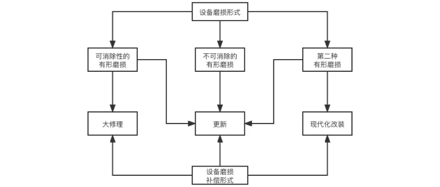 老旧污水处理设备该修还是换新更划算？(图3)